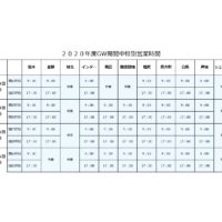 2020GW_SS営業時間